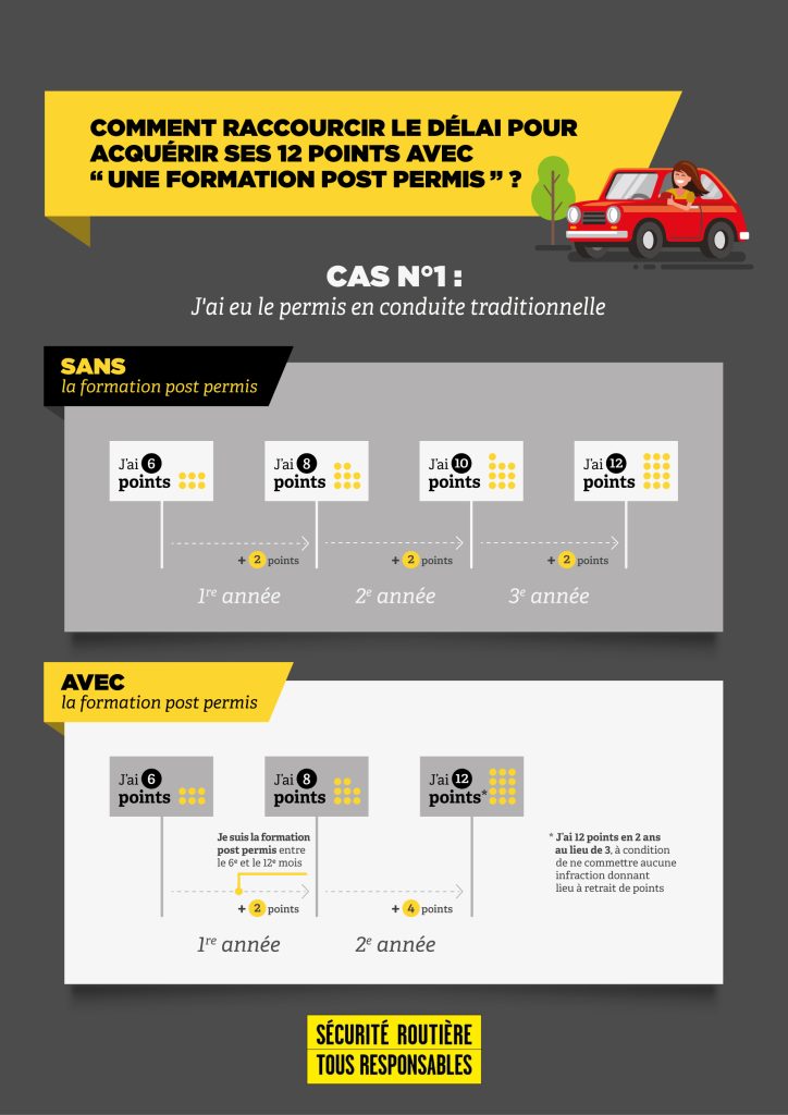 Infographie Cas 1 Conduite accompagnée