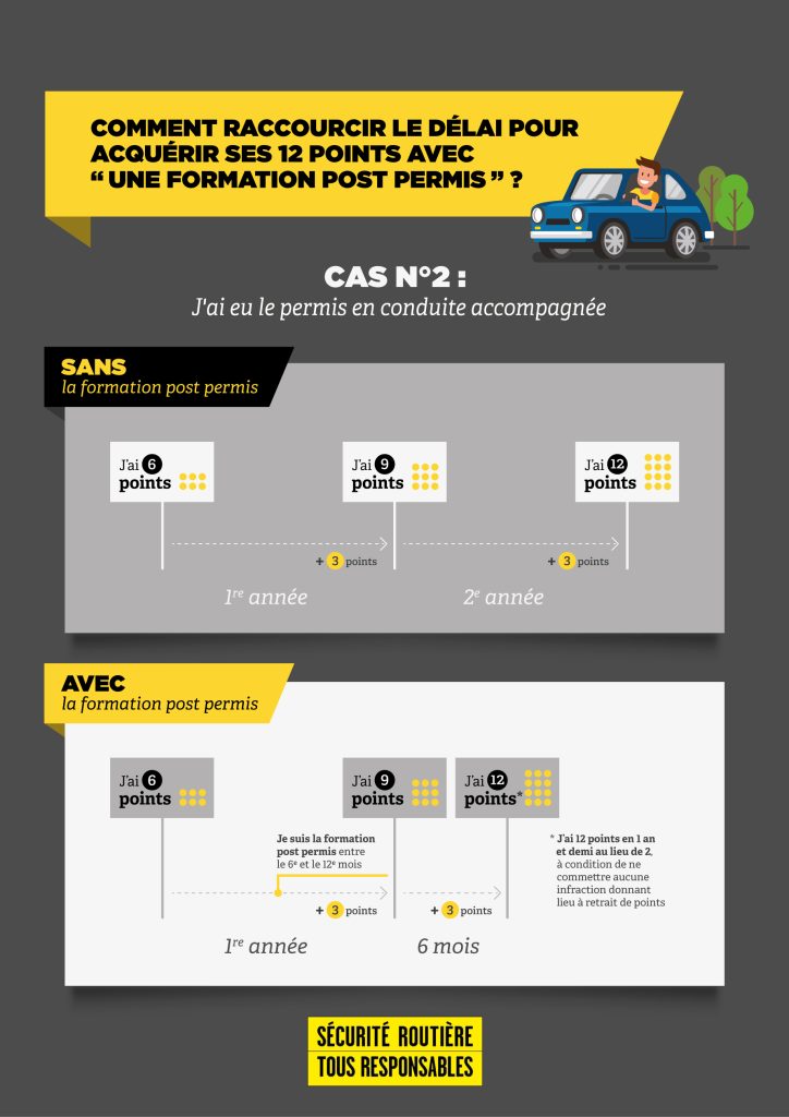 Infographie Cas 2 Conduite accompagnée